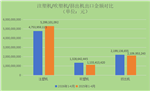 2026年前4个月：我国注塑机/吹塑机/挤出机进出口概况